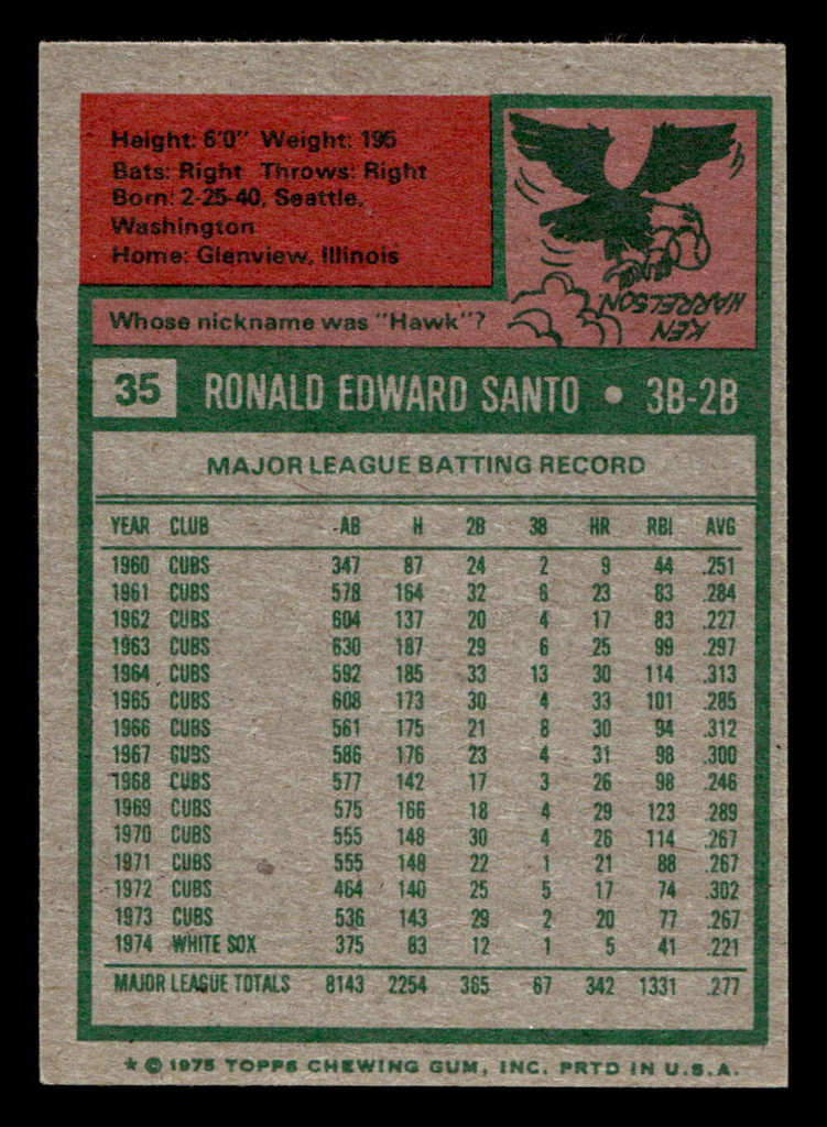 1975 Topps Mini #35 Ron Santo Ex-Mint MINI  ID: 513364