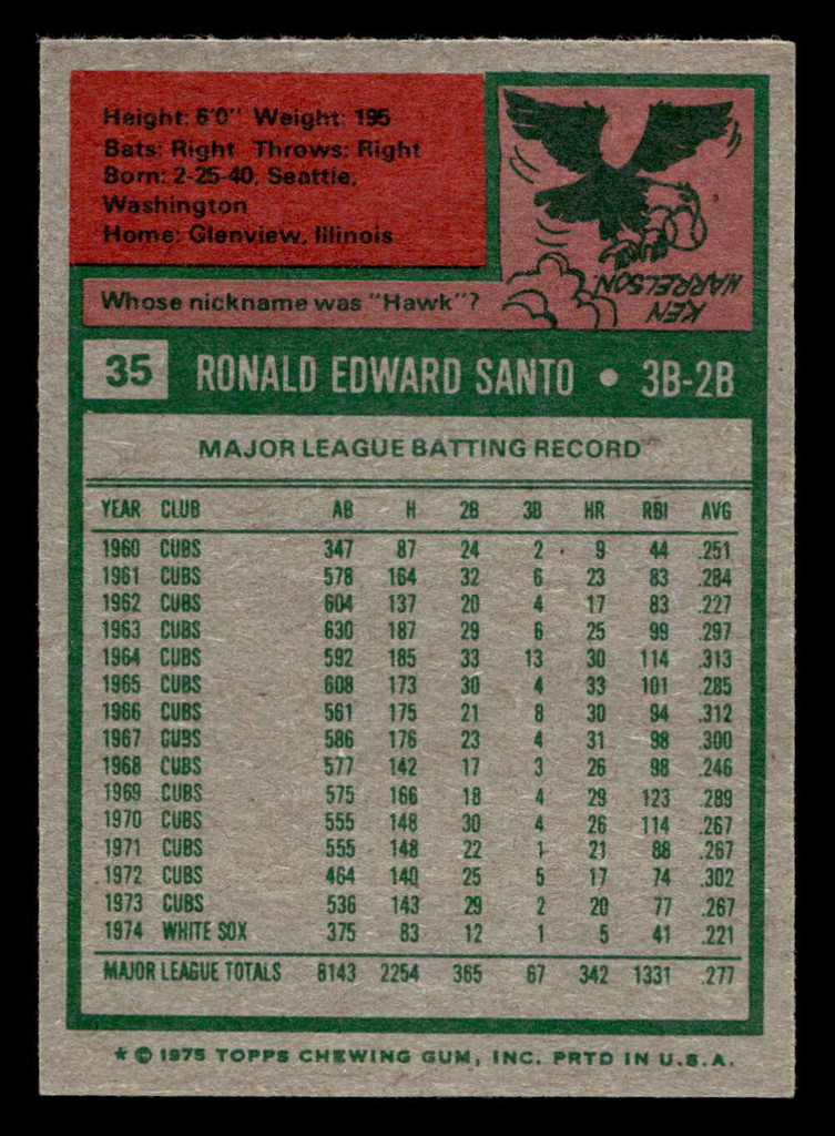 1975 Topps Mini #35 Ron Santo Ex-Mint MINI  ID: 513366