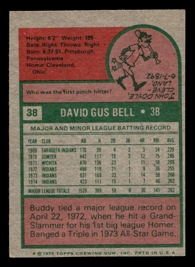 1975 Topps Mini #38 Buddy Bell Near Mint MINI  ID: 513374
