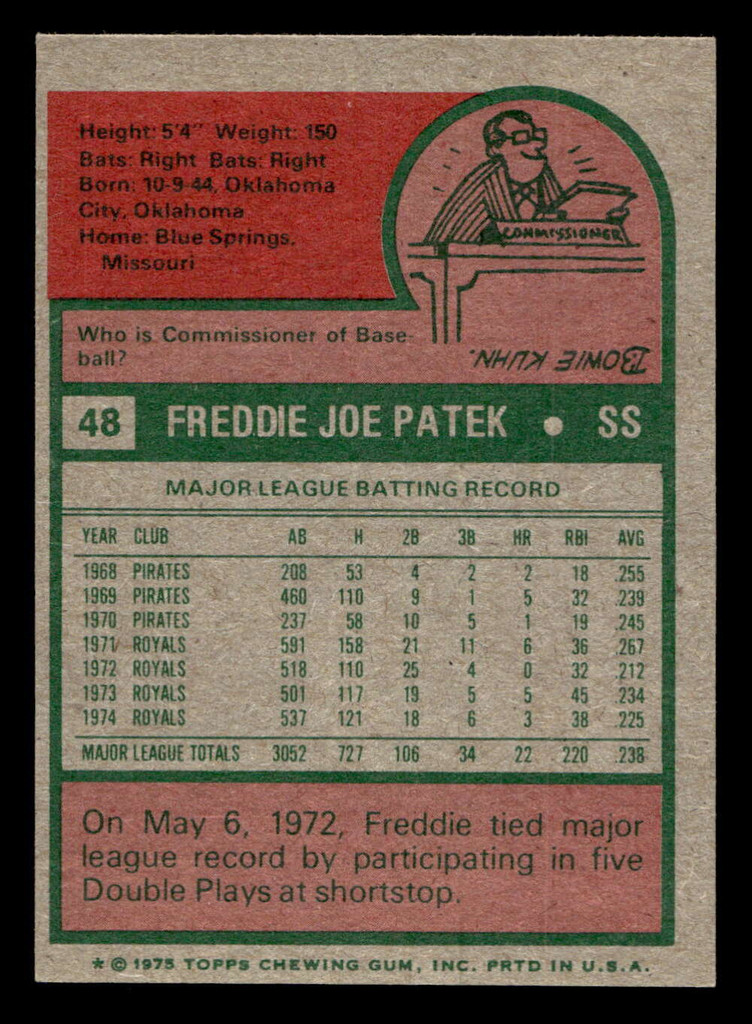 1975 Topps Mini #48 Freddie Patek Ex-Mint MINI 