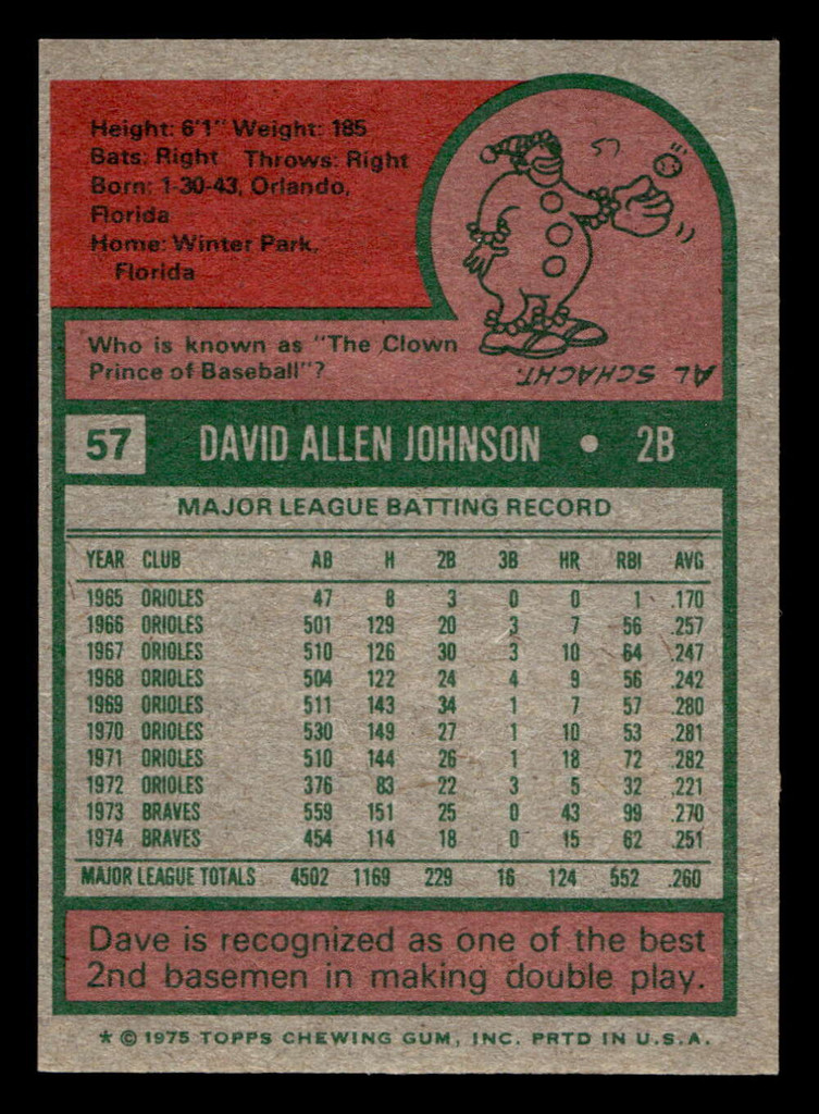 1975 Topps Mini #57 Dave Johnson Near Mint MINI  ID: 513403