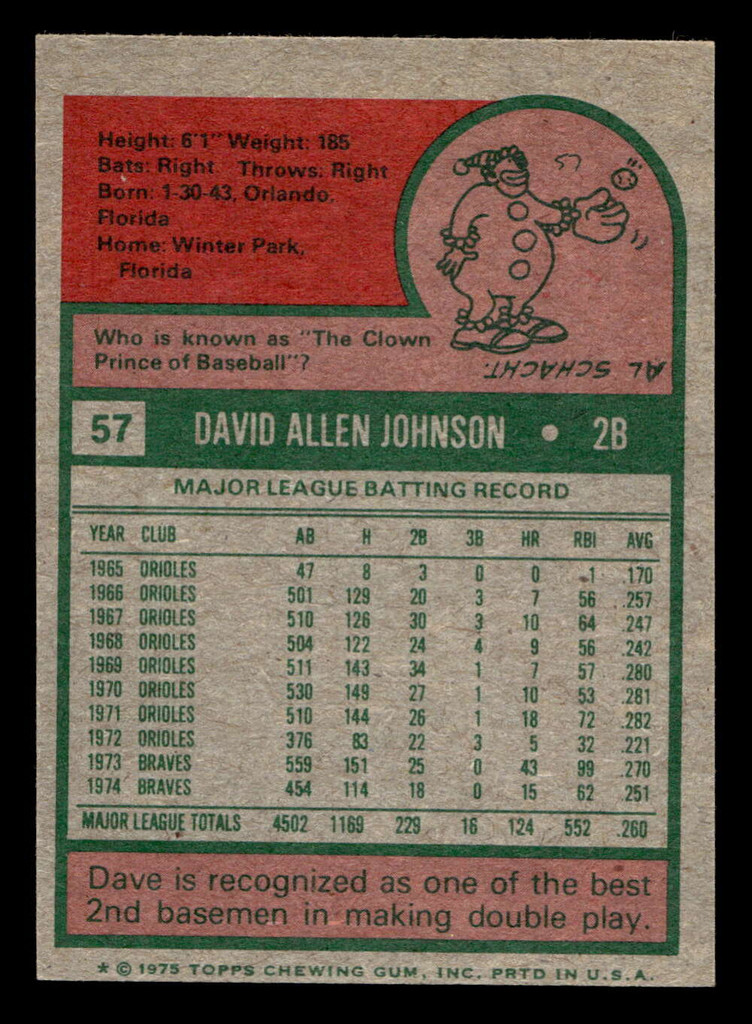 1975 Topps Mini #57 Dave Johnson Near Mint MINI  ID: 513405