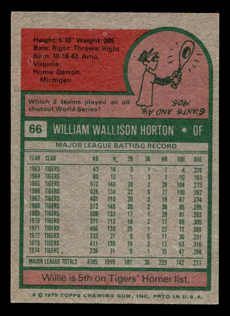 1975 Topps Mini #66 Willie Horton Near Mint MINI  ID: 513419