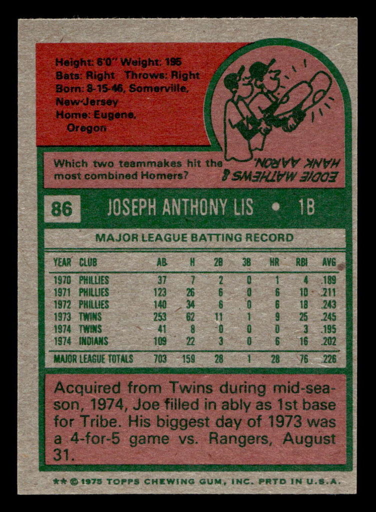1975 Topps Mini #86 Joe Lis Near Mint MINI  ID: 513443