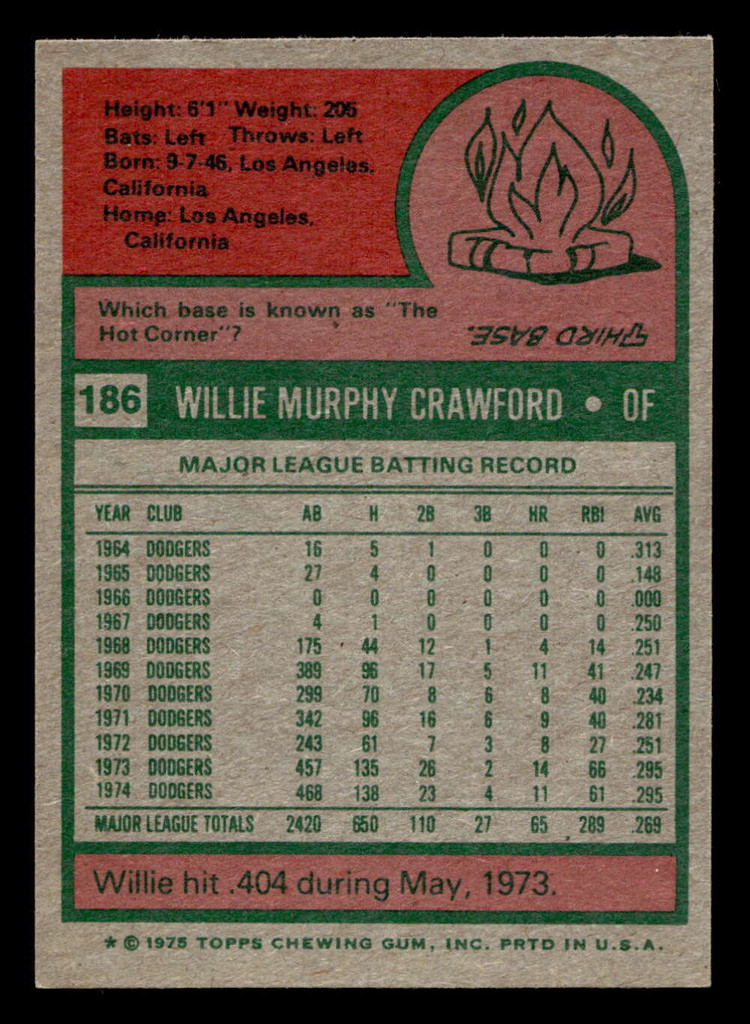 1975 Topps Mini #186 Willie Crawford Ex-Mint MINI 