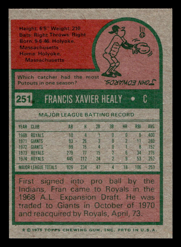 1975 Topps Mini #251 Fran Healy Near Mint MINI 