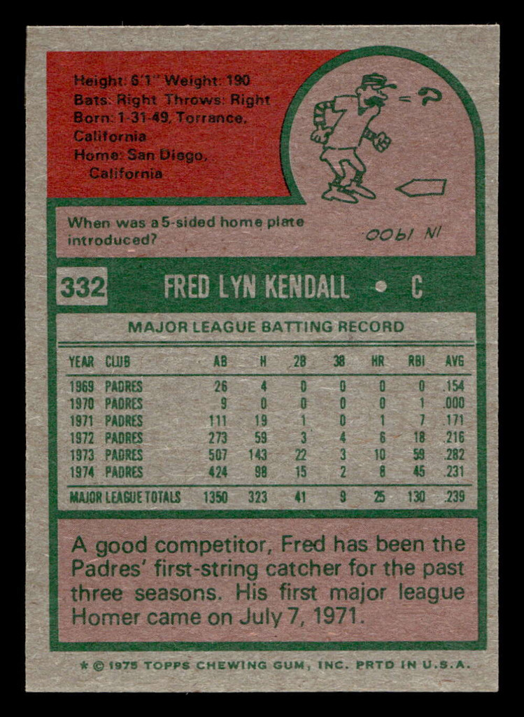 1975 Topps Mini #332 Fred Kendall Ex-Mint MINI  ID: 513818