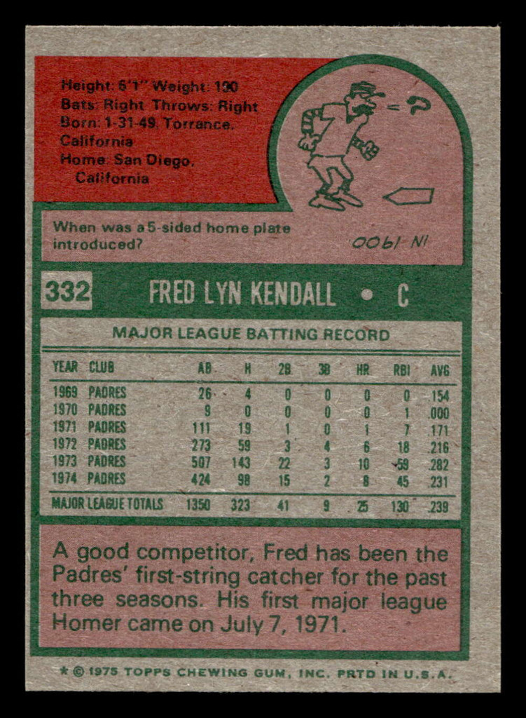 1975 Topps Mini #332 Fred Kendall Ex-Mint MINI  ID: 513820