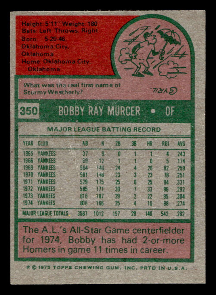 1975 Topps Mini #350 Bobby Murcer AS Near Mint MINI 