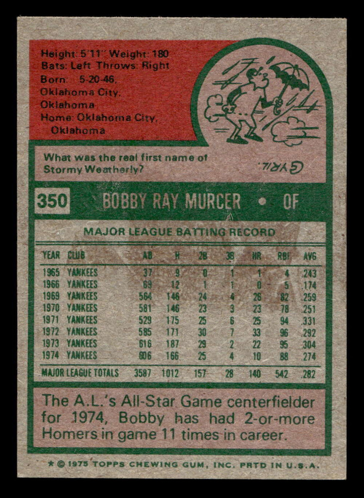 1975 Topps Mini #350 Bobby Murcer AS Ex-Mint MINI  ID: 513842