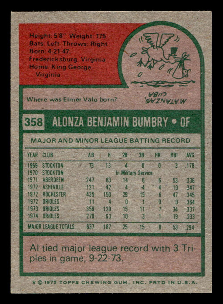 1975 Topps Mini #358 Al Bumbry Ex-Mint MINI 