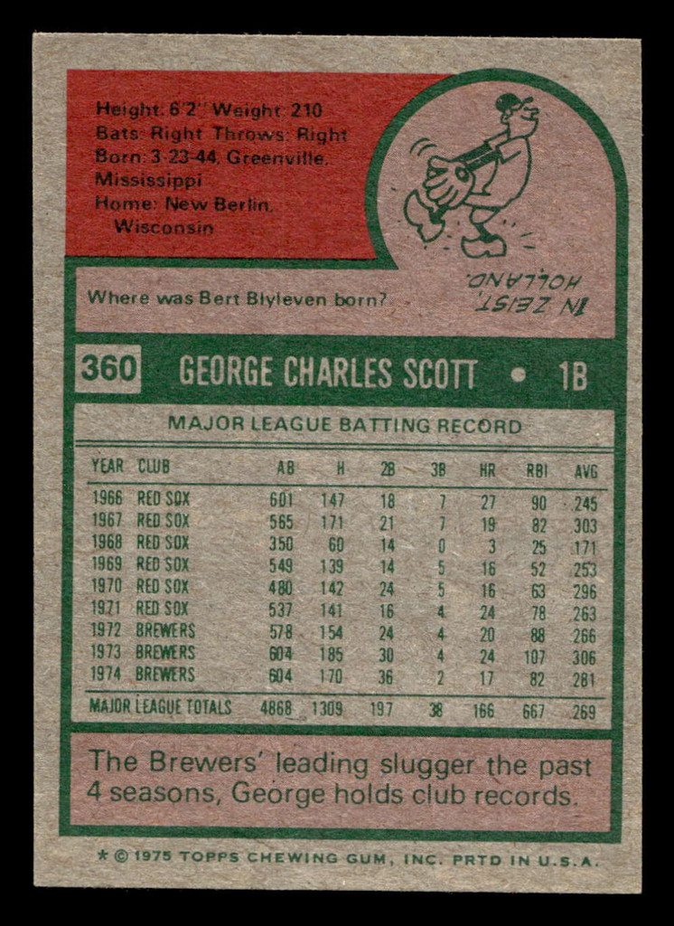 1975 Topps Mini #360 George Scott Ex-Mint MINI  ID: 513857