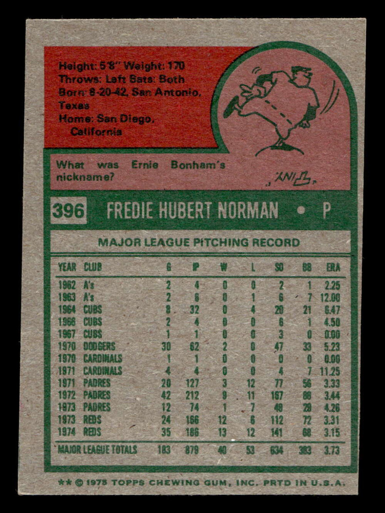 1975 Topps Mini #396 Fred Norman Ex-Mint MINI  ID: 513892