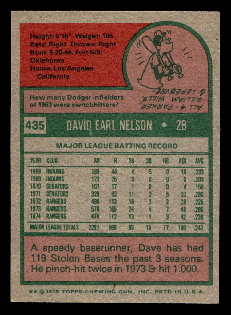 1975 Topps Mini #435 Dave Nelson Ex-Mint MINI 