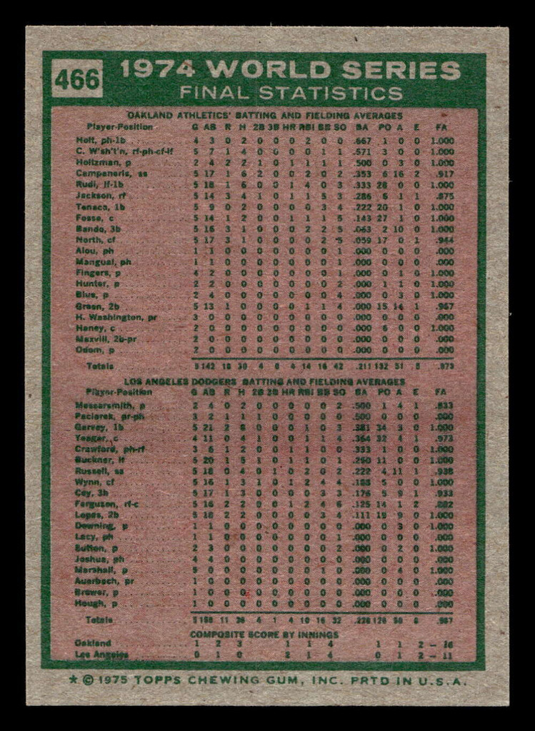 1975 Topps Mini #466 World Series Summary Very Good MINI 