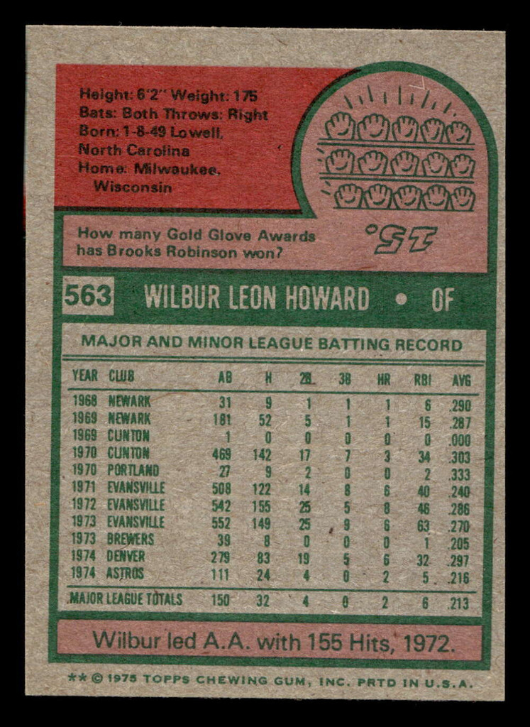 1975 Topps Mini #563 Wilbur Howard Near Mint MINI  ID: 514034