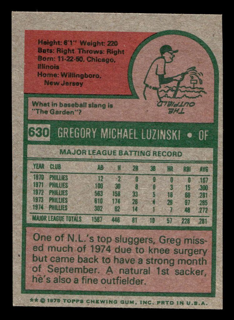 1975 Topps Mini #630 Greg Luzinski Near Mint MINI  ID: 514159