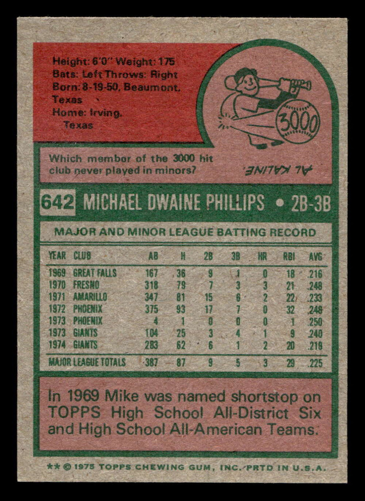 1975 Topps Mini #642 Mike Phillips Near Mint MINI  ID: 514193