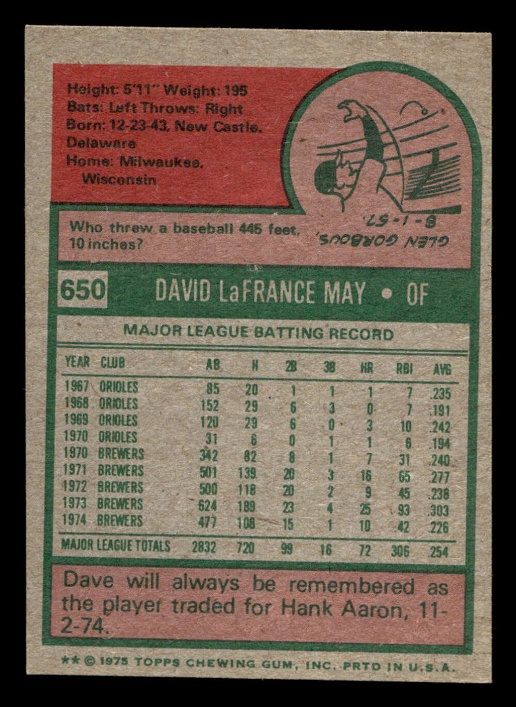 1975 Topps Mini #650 Dave May Ex-Mint MINI  ID: 514206