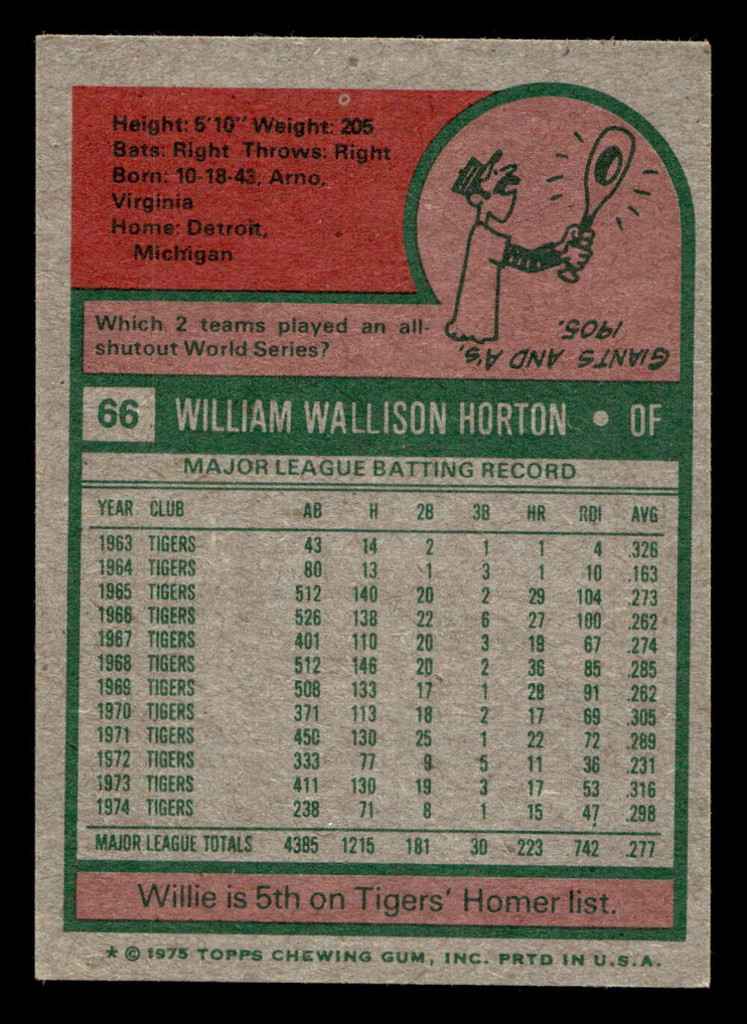 1975 Topps Mini #66 Willie Horton Near Mint MINI  ID: 514232