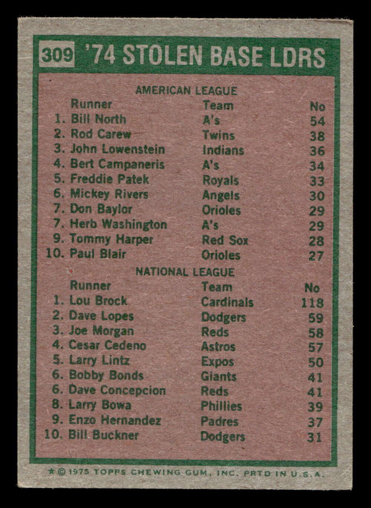 1975 Topps Mini #309 Lou Brock/Bill North Very Good MINI 