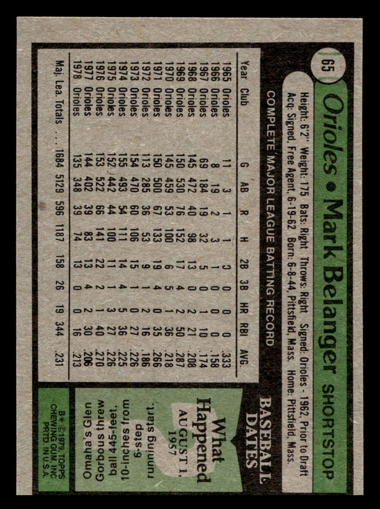 1979 Topps #65 Mark Belanger Near Mint+  ID: 514518