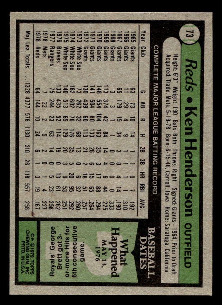 1979 Topps #73 Ken Henderson Near Mint+  ID: 514526