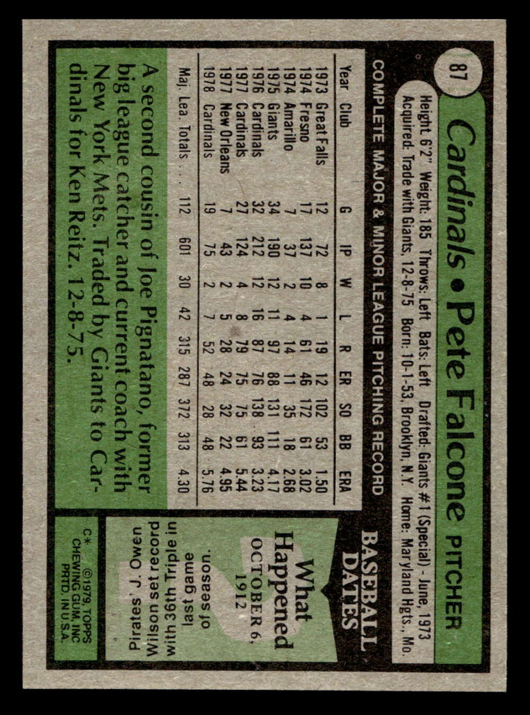1979 Topps #87 Pete Falcone Near Mint  ID: 514540