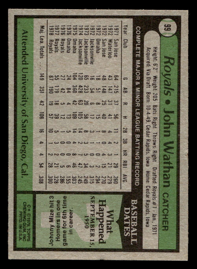 1979 Topps #99 John Wathan Ex-Mint 