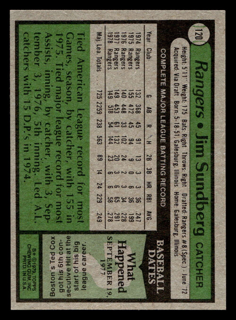 1979 Topps #120 Jim Sundberg Near Mint  ID: 514573
