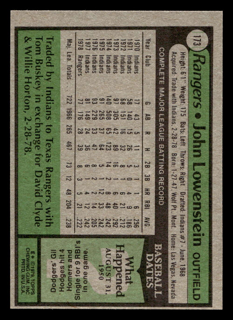 1979 Topps #173 John Lowenstein Near Mint  ID: 514626