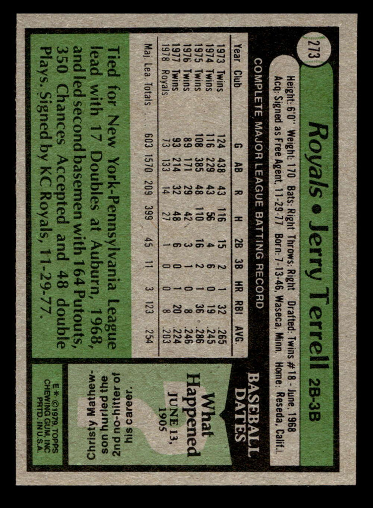 1979 Topps #273 Jerry Terrell Near Mint  ID: 514726