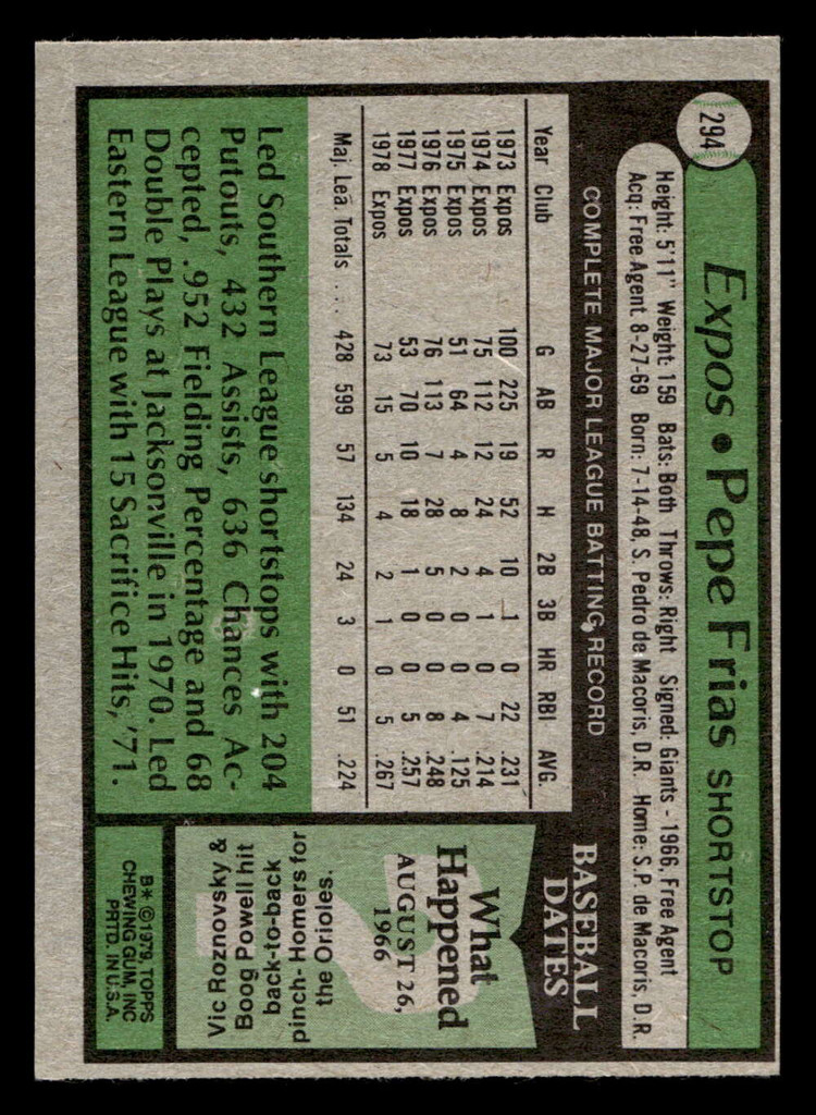 1979 Topps #294 Pepe Frias Near Mint  ID: 514747