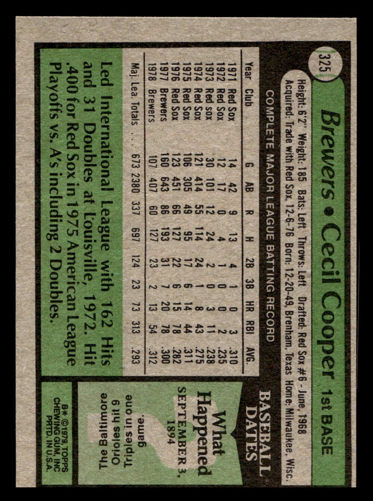 1979 Topps #325 Cecil Cooper Near Mint  ID: 514778