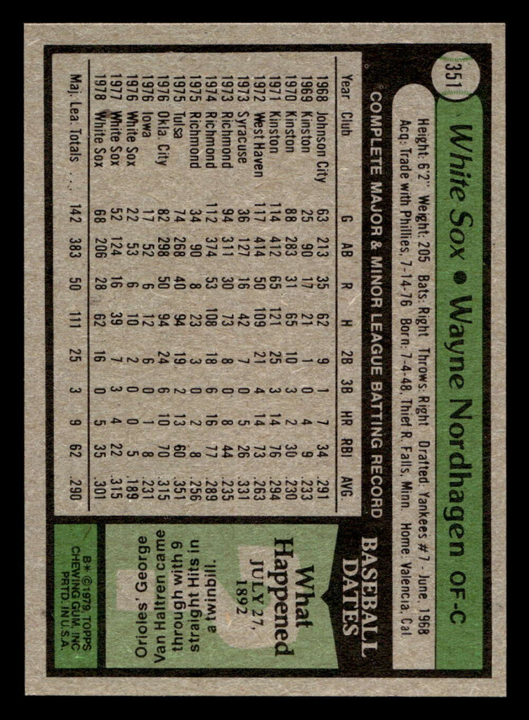1979 Topps #351 Wayne Nordhagen DP Near Mint  ID: 514804