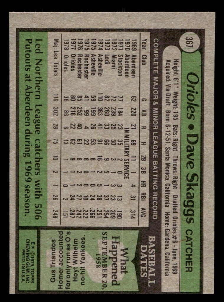 1979 Topps #367 Dave Skaggs Near Mint  ID: 514820