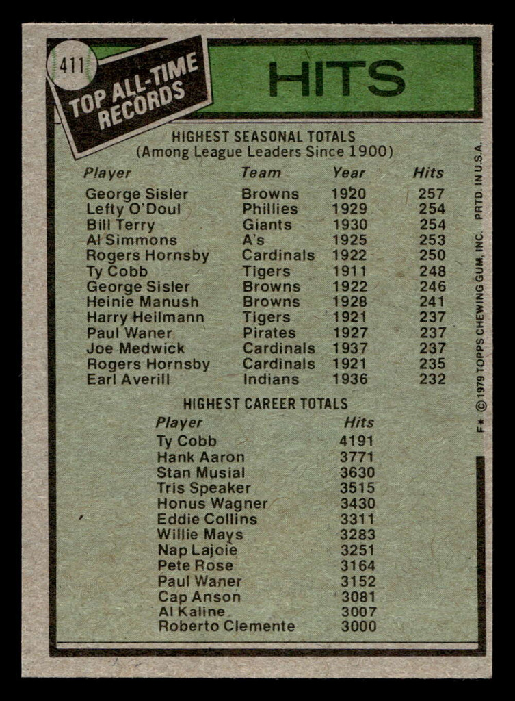 1979 Topps #411 George Sisler/Ty Cobb ATL Near Mint  ID: 514864