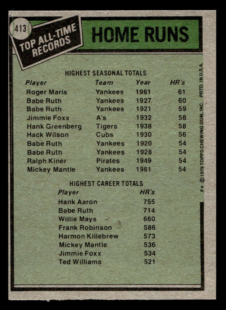 1979 Topps #413 Roger Maris/Hank Aaron ATL Near Mint  ID: 514866