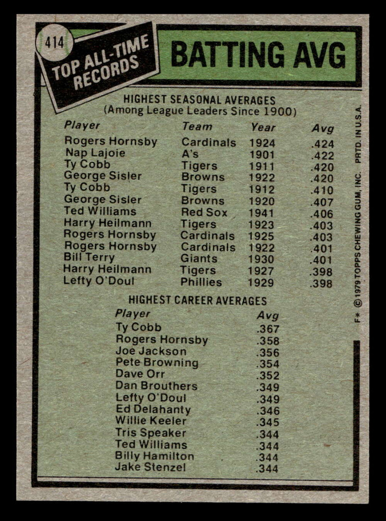 1979 Topps #414 Rogers Hornsby/Ty Cobb ATL Near Mint 