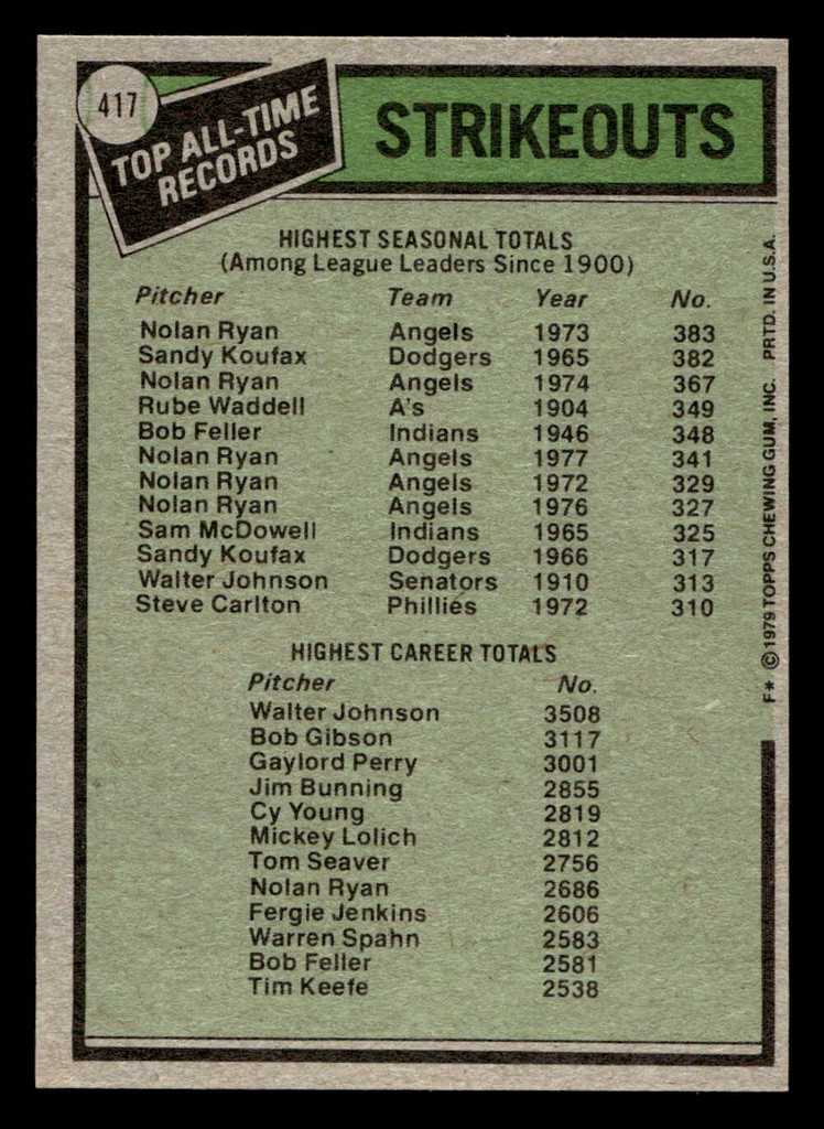 1979 Topps #417 Nolan Ryan/Walter Johnson ATL Near Mint  ID: 514870