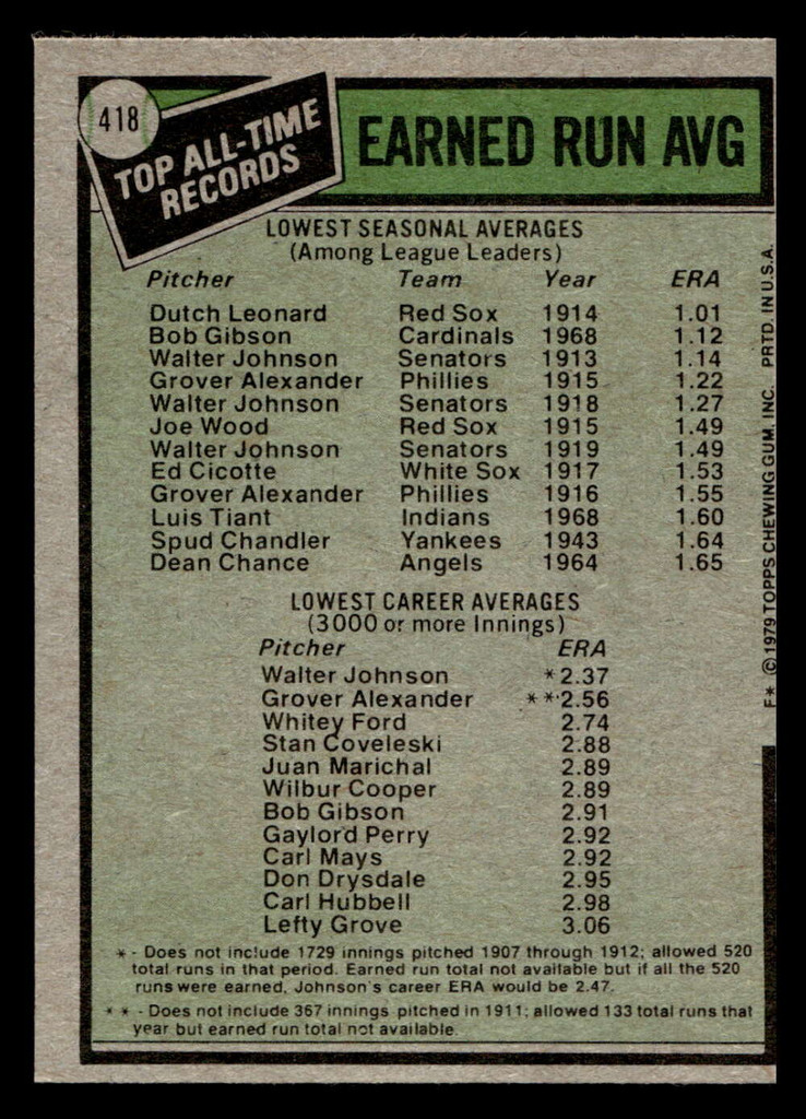 1979 Topps #418 Dutch Leonard/Walter Johnson ATL Near Mint 