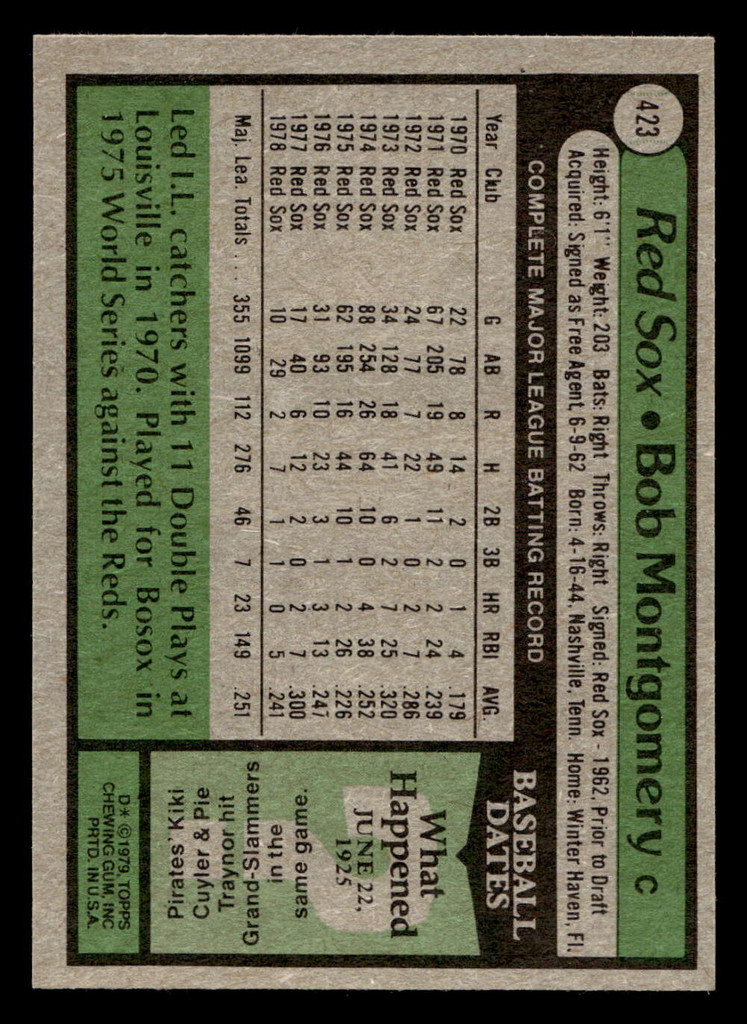 1979 Topps #423 Bob Montgomery Near Mint+ 