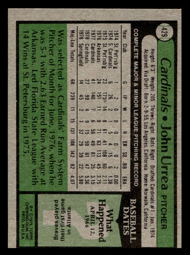 1979 Topps #429 John Urrea DP Near Mint+ 