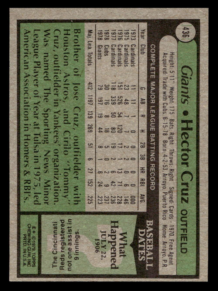 1979 Topps #436 Hector Cruz Near Mint  ID: 514889