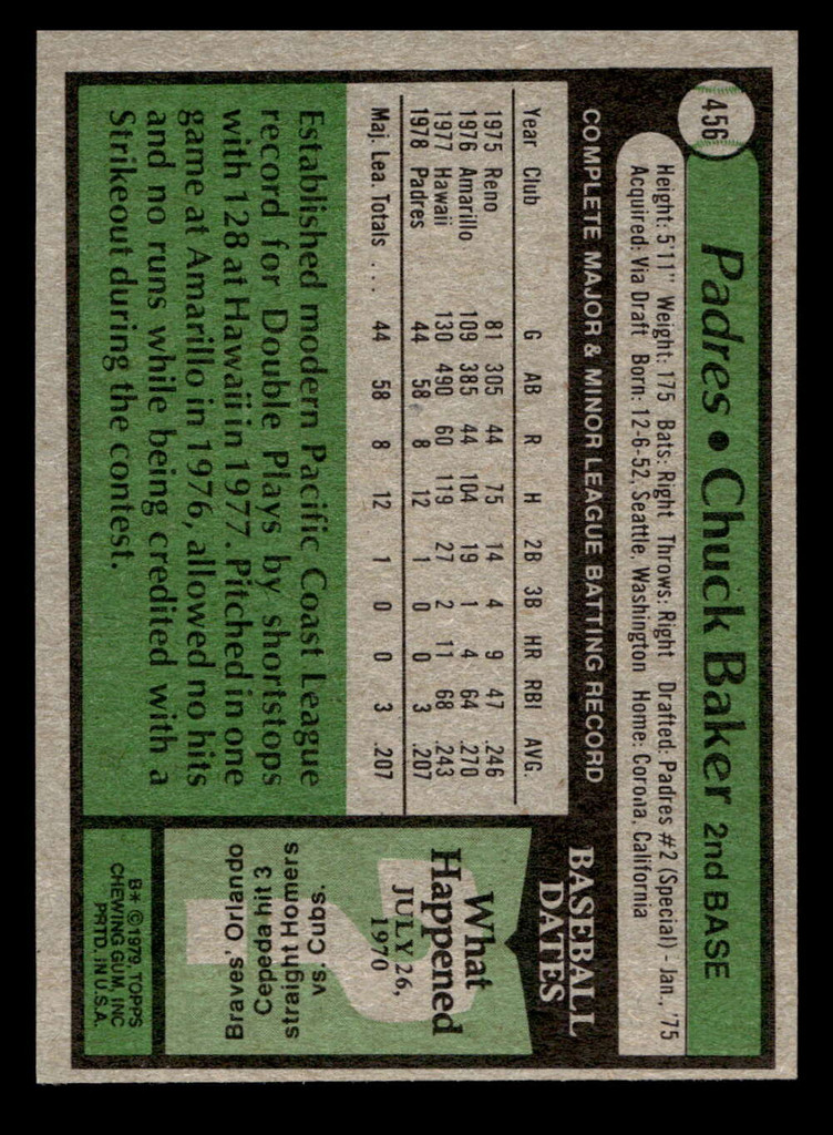 1979 Topps #456 Chuck Baker Near Mint RC Rookie  ID: 514909