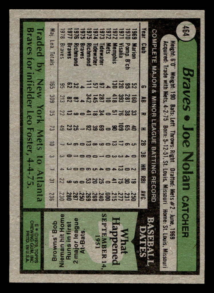 1979 Topps #464 Joe Nolan Ex-Mint 