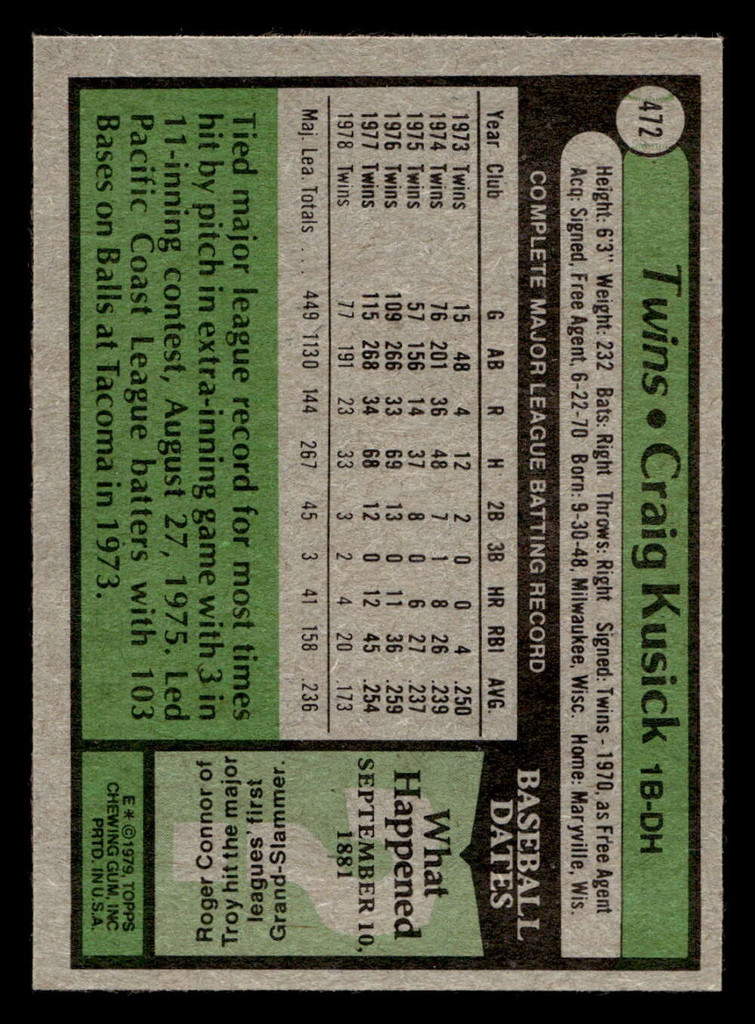 1979 Topps #472 Craig Kusick Near Mint+  ID: 514925