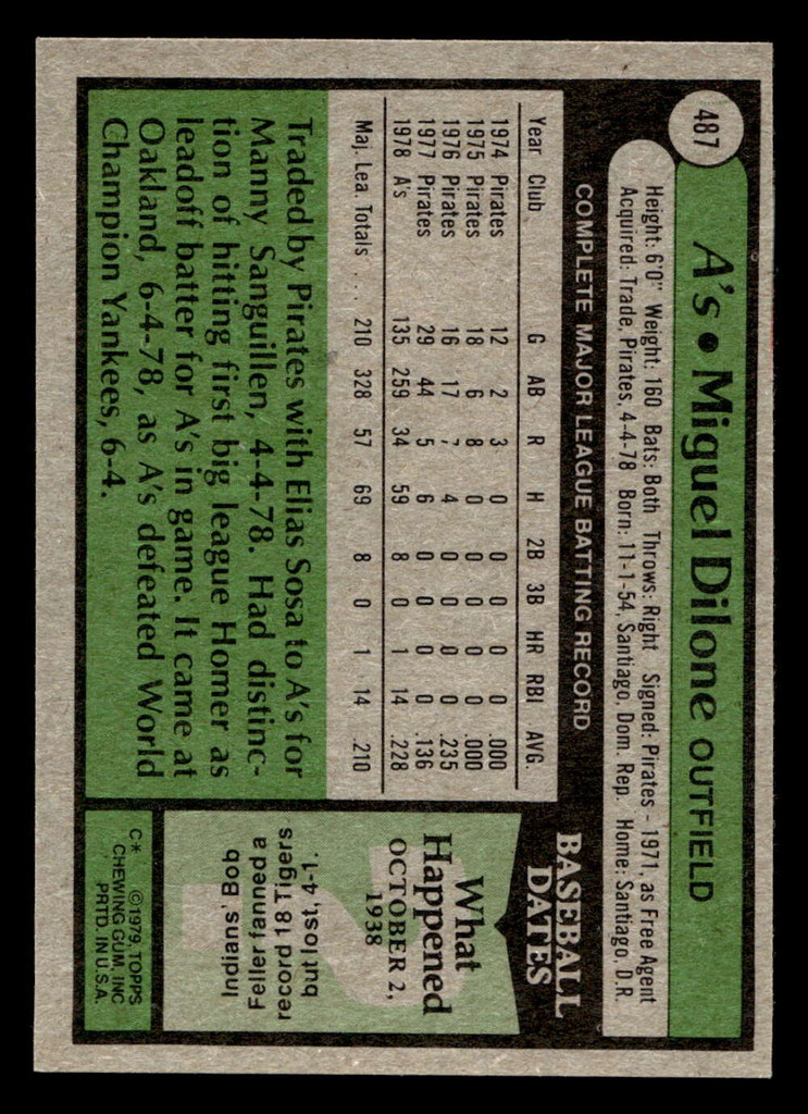 1979 Topps #487 Miguel Dilone Near Mint  ID: 515027