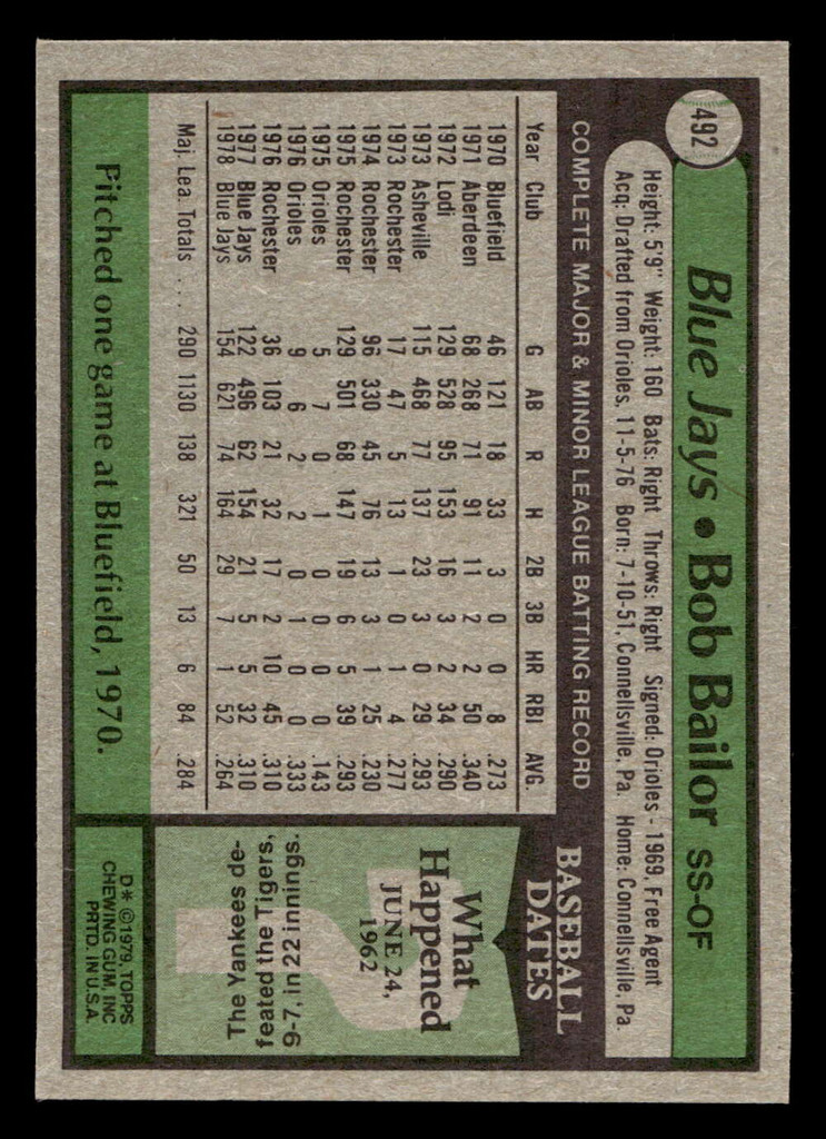 1979 Topps #492 Bob Bailor Near Mint  ID: 515032