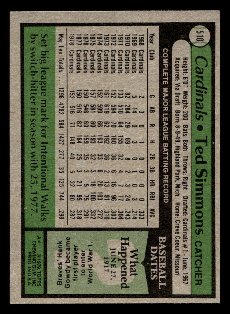 1979 Topps #510 Ted Simmons Near Mint 